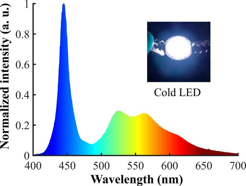 Cold LED spectrum