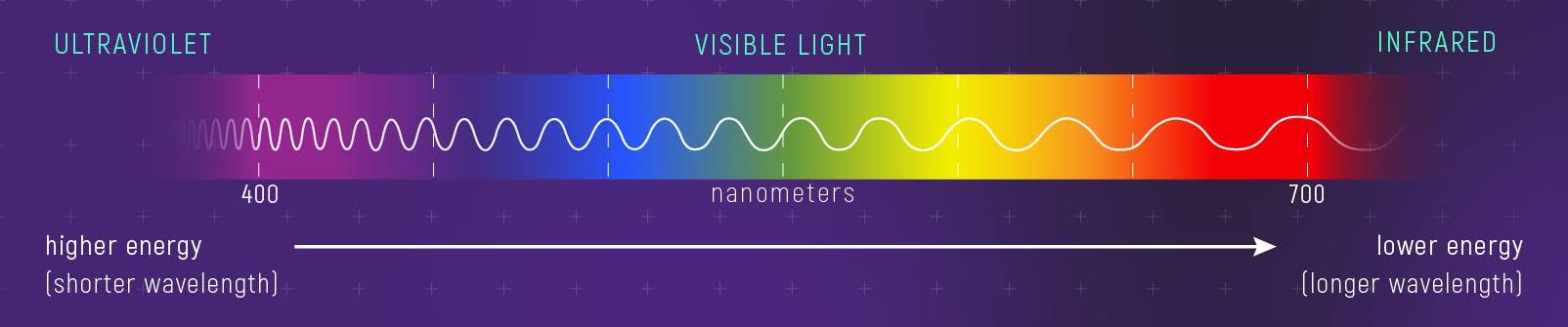 Light spectrum diagram